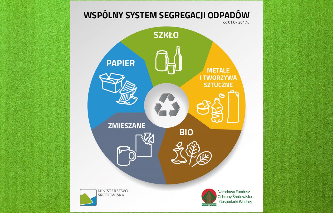 Wspólny system segregacji odpadów