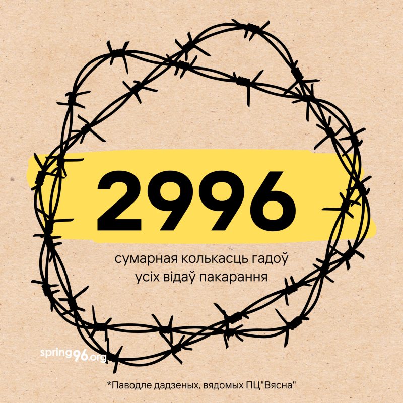 Статыстыка палітычнага пераследу за 2023 год. Графіка: spring96.org