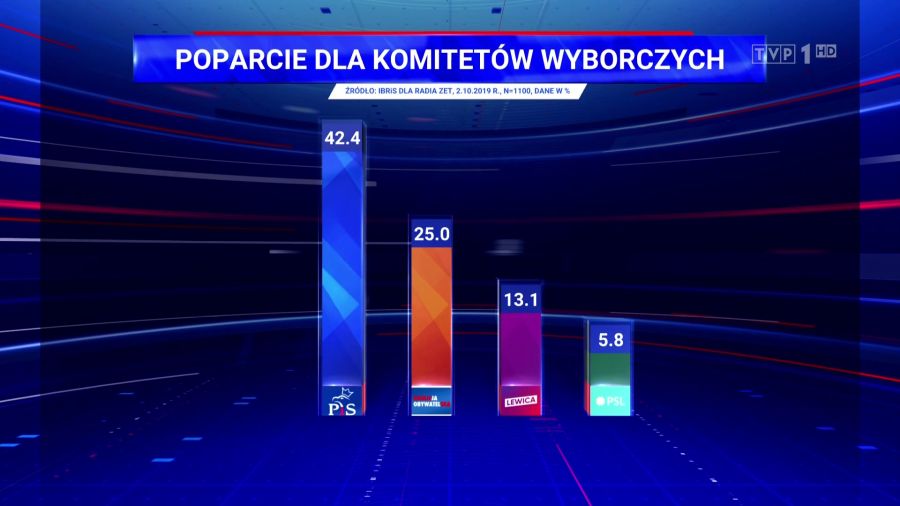 Tvp Sport Na Żywo - Mecz Polska - Słowenia na żywo online. Gdzie obejrzeć mecz ... : Popularne kanały, na żywo, 24h na ekranie twojego komputera.