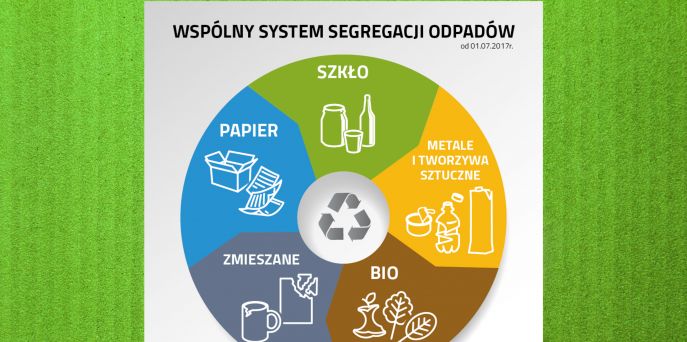 Wspólny system segregacji odpadów