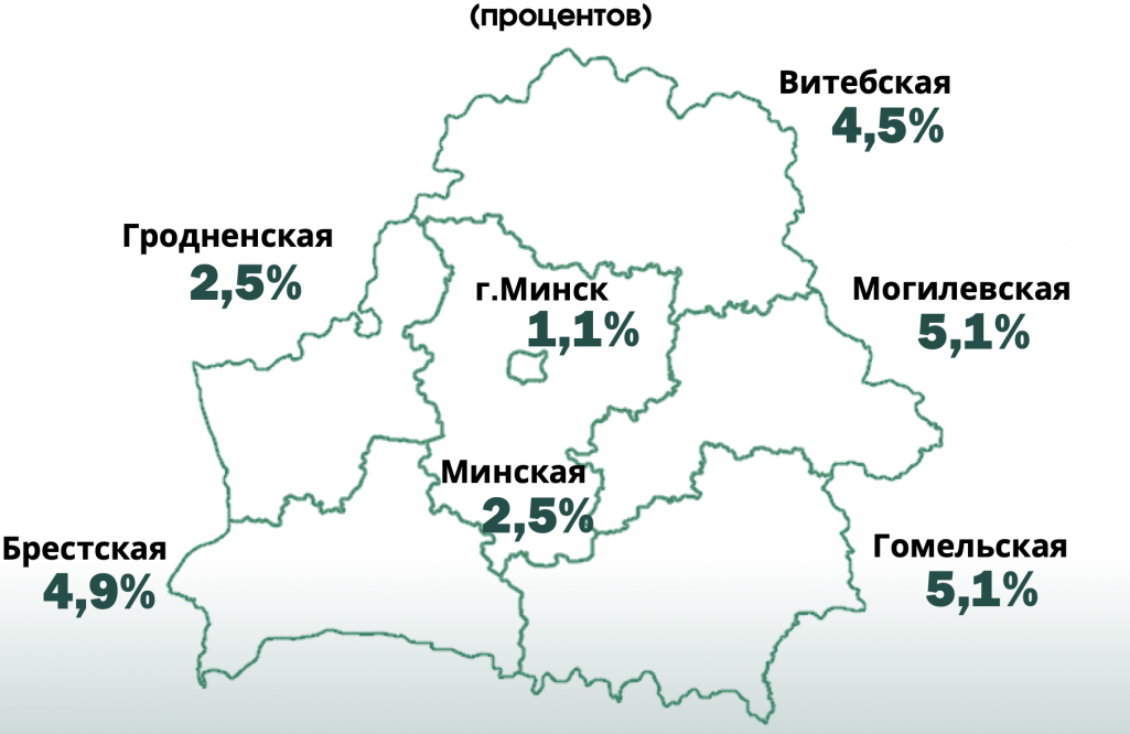Доля малазабяспечаных людзей у Беларусі ў розных вобласцях. Інфаграфіка: Белстат