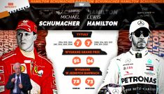 Schumacher vs. Hamilton (fot. TVP)
