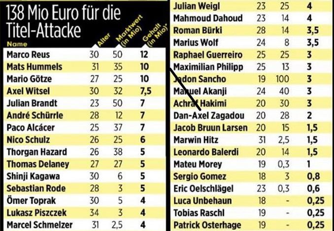 Borussia Dortmund Marco Reus Lukasz Piszczek Jadon Sancho Bundesliga Sport Tvp Pl