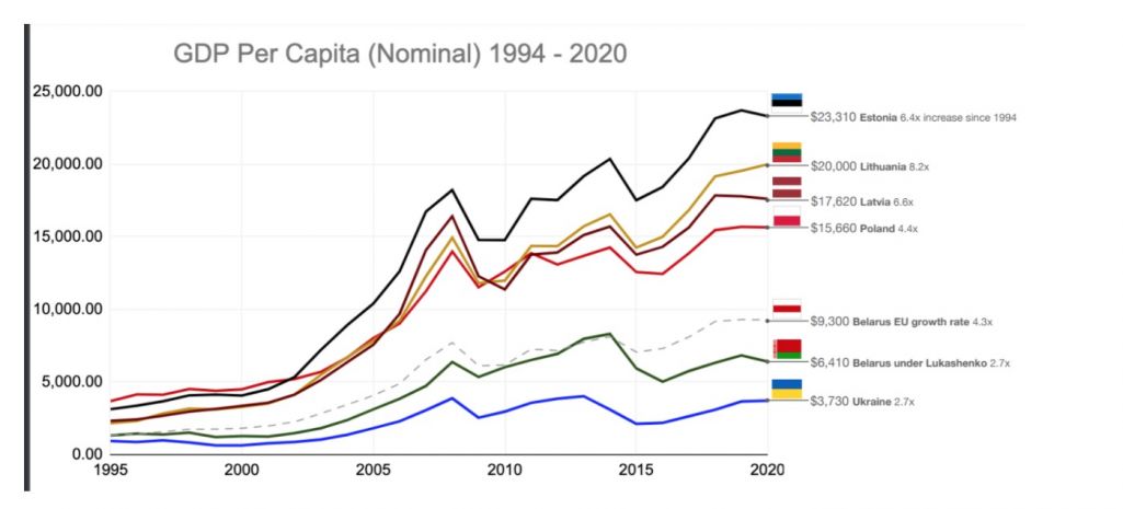 Даследаванне Паўла Бэрстоў, бакалаўра Oxford Brookes University ў Вялікай Брытаніі