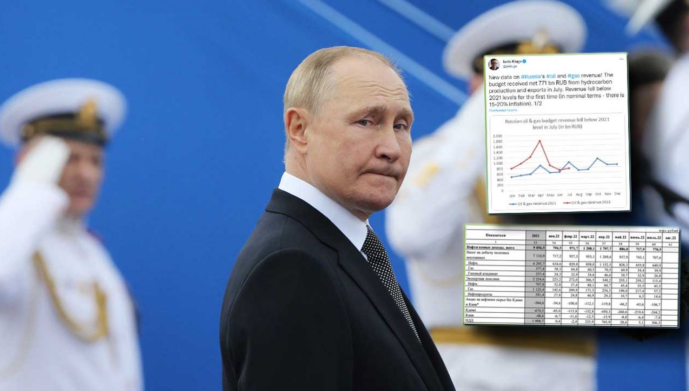 Koniec surowcowego eldorado Kremla? (fot. Contributor/Getty)