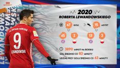 Robert Lewandowski w 2020 (fot. TVP)