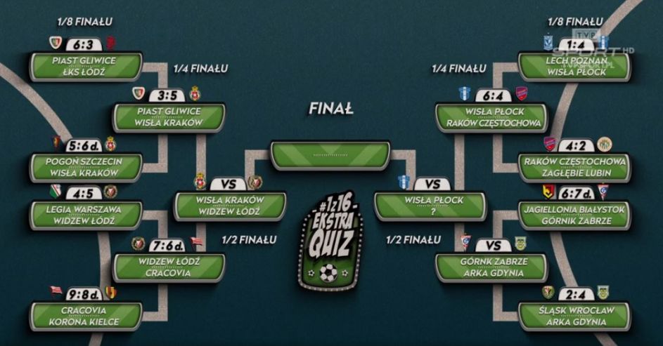1z16 Ekstraquiz Wisla Plock Rakow Czestochowa Cezary Stefanczyk W Polfinale Sport Tvp Pl