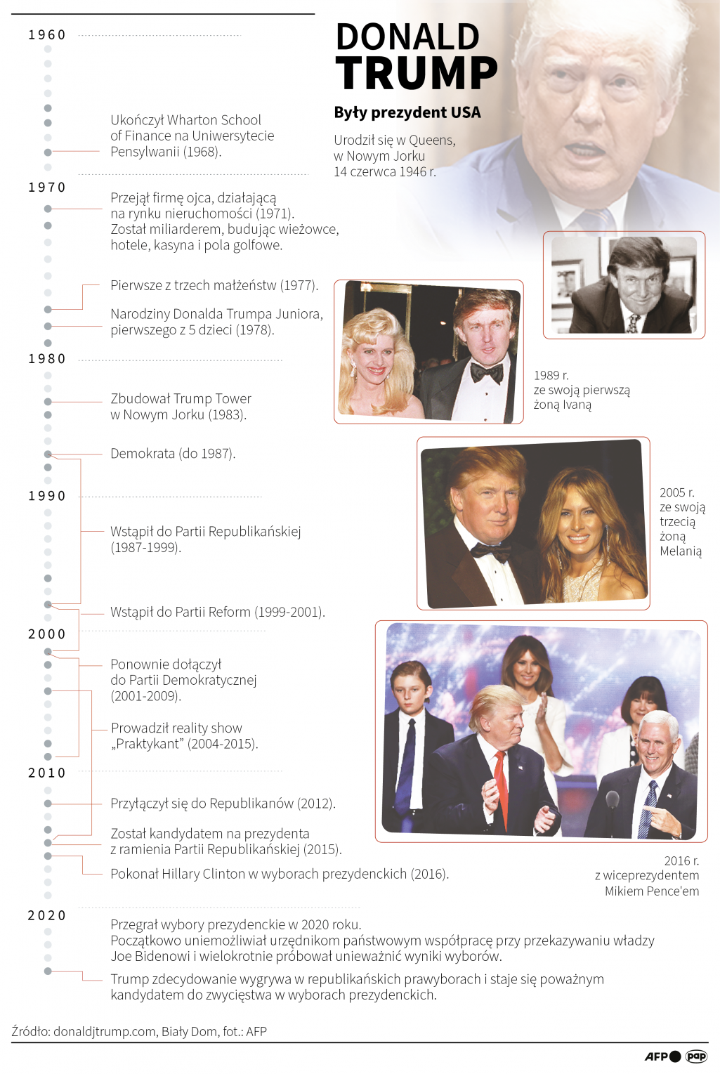 Donald Trump, fot. PAP/Maciej Zieliński, Adam Ziemienowicz