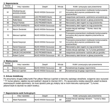 Fragment sprawozdania sędziego z meczu Promień Mońki – Wissa Szczuczyn z listą osób ukaranych kartkami oraz treścią "Arkusza dodatkowego"