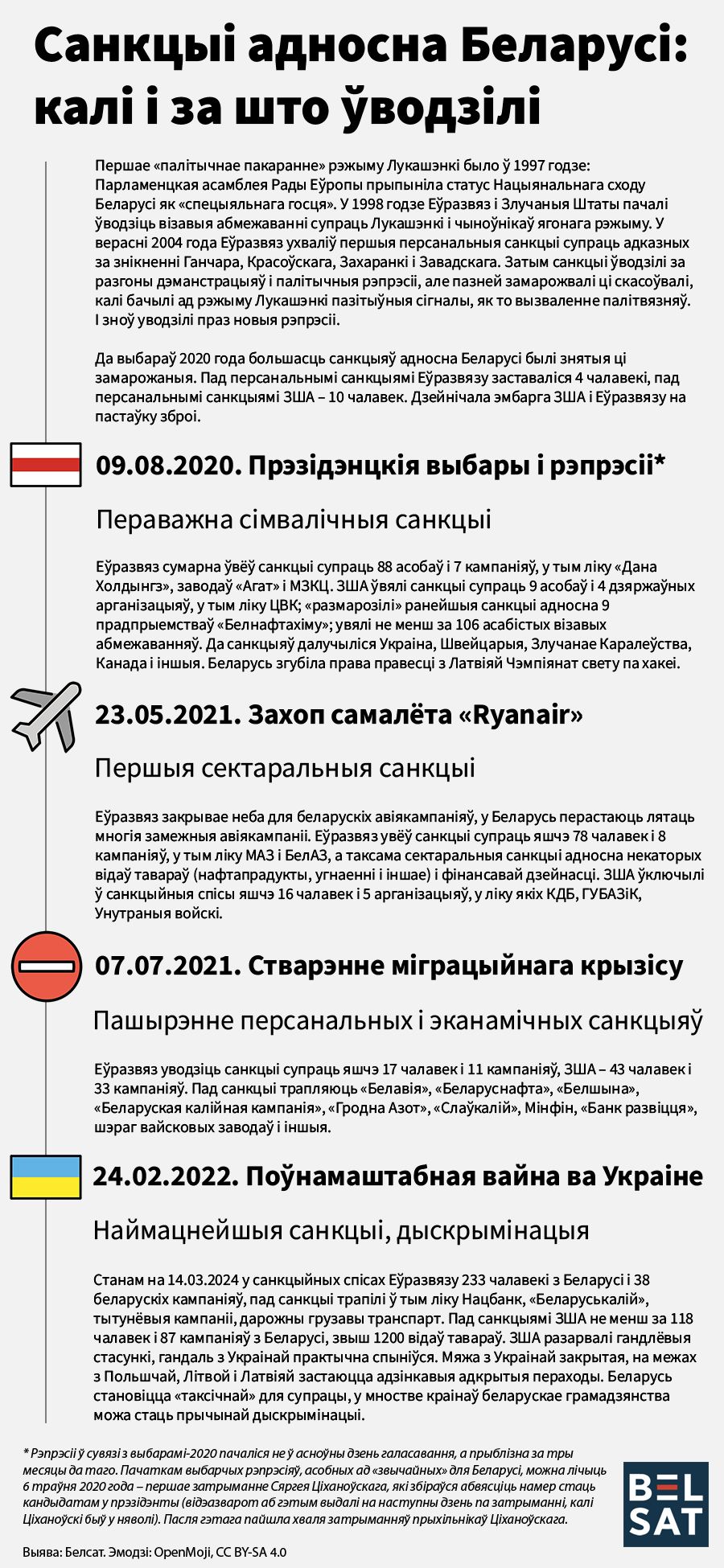 Санкцыі адносна Беларусі (Выява: Белсат)