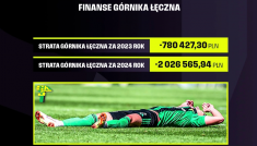 Protest Górnika Łeczna (fot. TVP Sport)