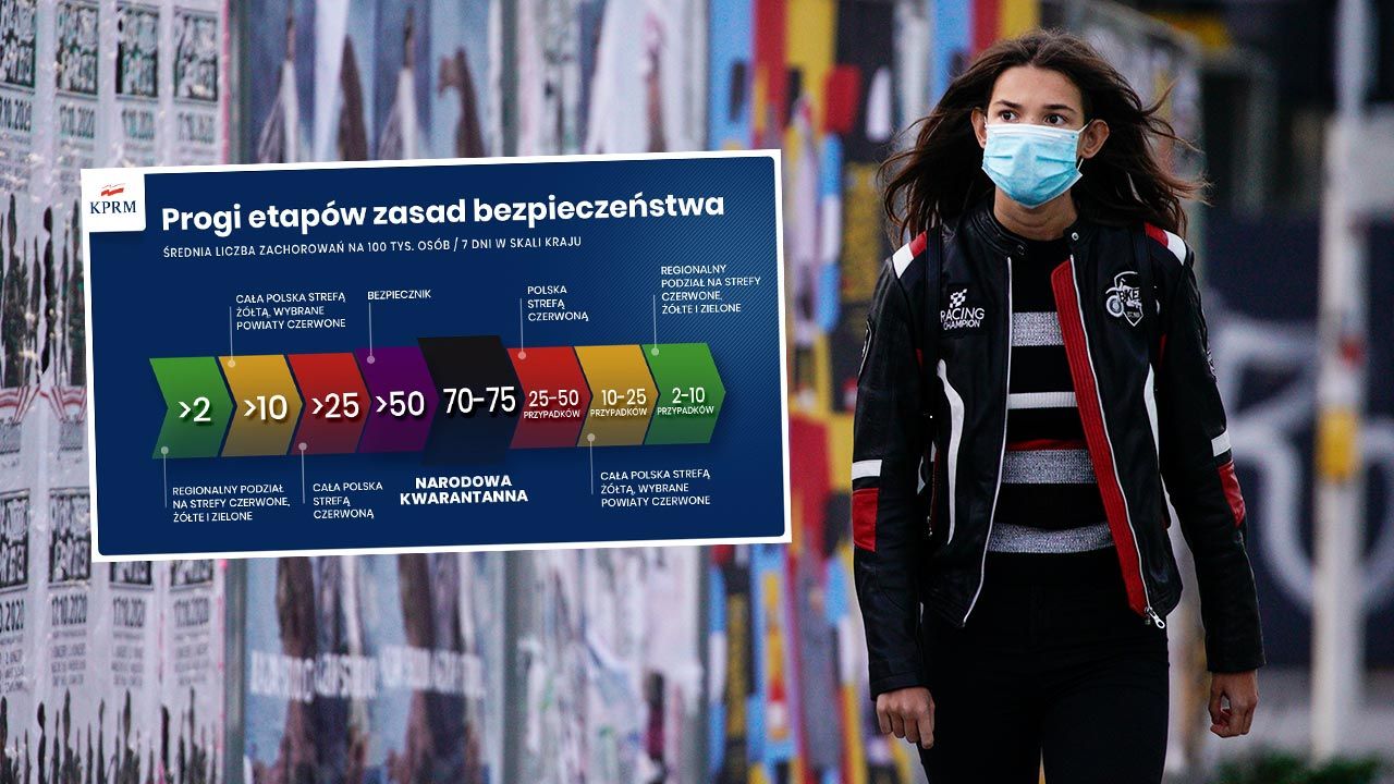 Od soboty w Polsce obowiązują nowe obostrzenia w walce z koronawirusem (fot. Jaap Arriens/NurPhoto via Getty Images)